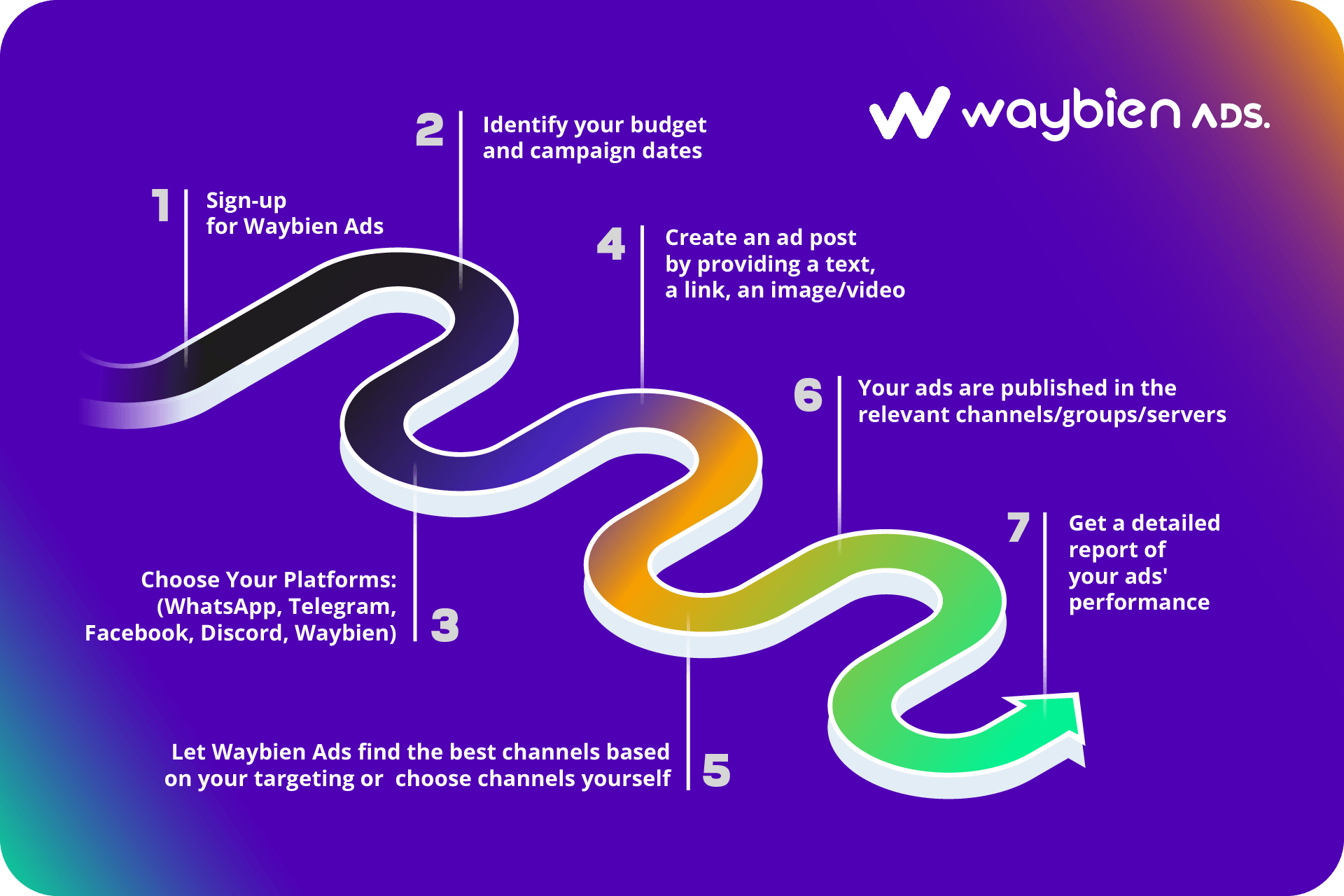 Waybien Launches Unified Search Engine to Help Users Find Telegram Groups Across Multiple Platforms